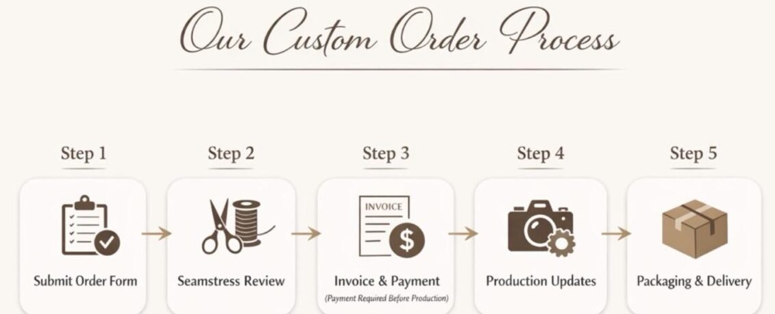 How We Do What We Do